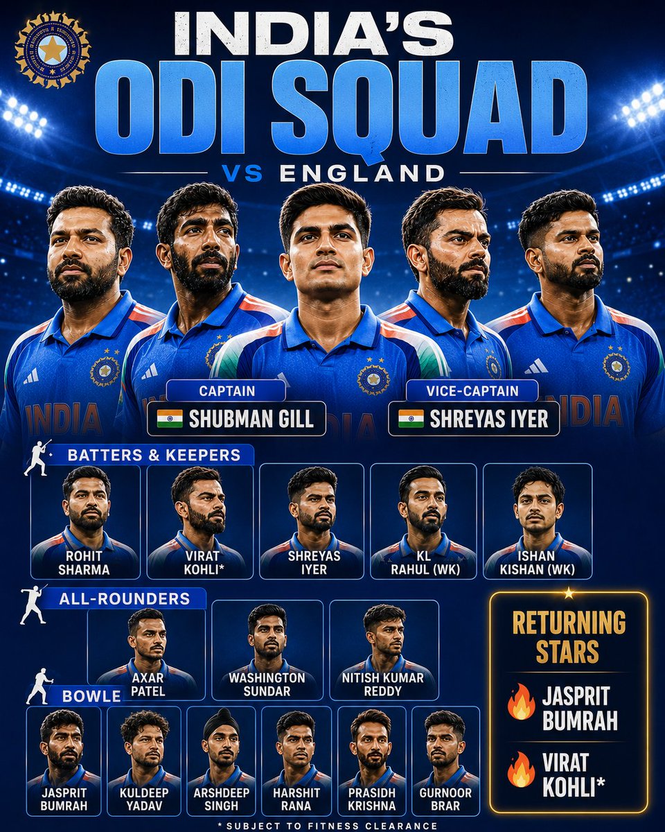 learning87083's tweet photo. Jasprit Bumrah has returned to India's ODI squad for the upcoming series against England, while veteran batter Virat Kohli has also been named, subject to fitness clearance.

#INDvsENG | #TeamIndia https://t.co/M89qgSaFuU