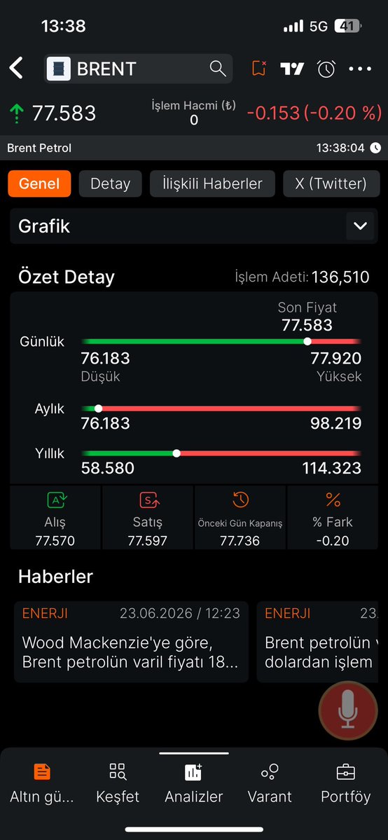 septemberbyd's tweet photo. #brent 

Gazlayalım dedik brent dönüyor https://t.co/Hr9GEea8Zi
