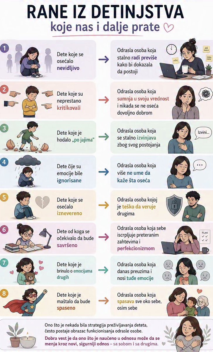 100leBgd's tweet photo. I da, verujem u ovo jer sam ja dete 5 i 8... 💔❤️ https://t.co/hMlsuicnAR