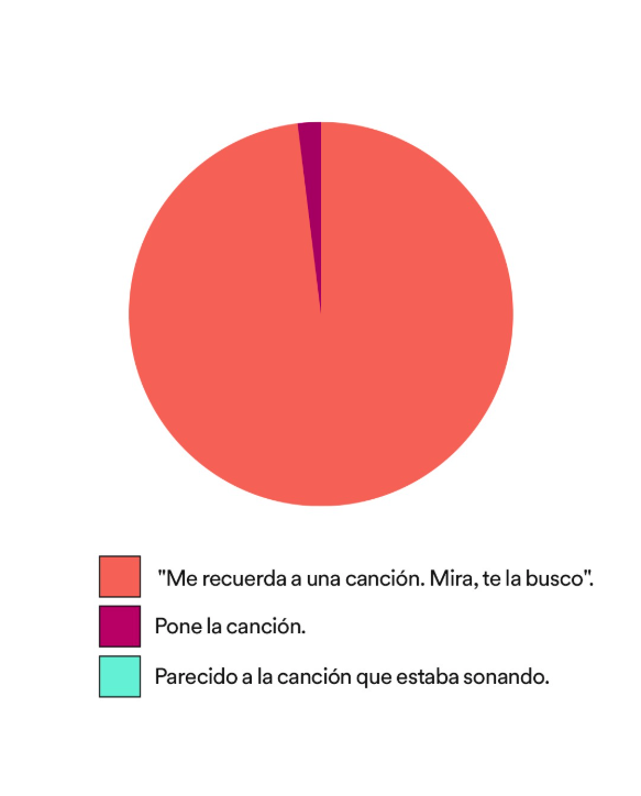 Spotify Spain tweet media