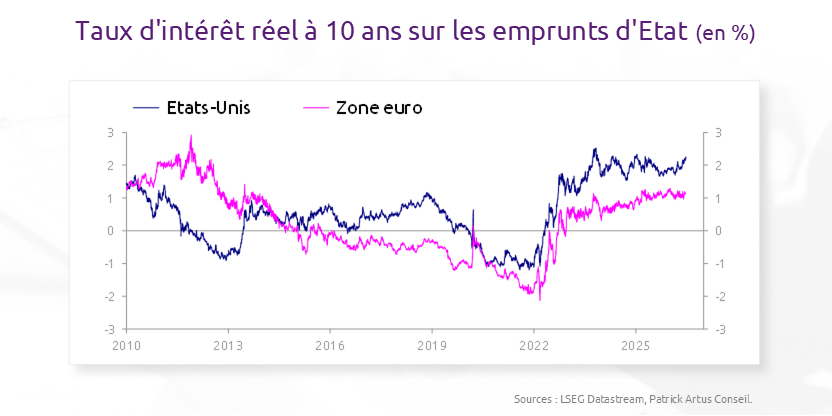 PatrickArtus's tweet photo. Le monde est-il désormais caractérisé par l’insuffisance d’épargne?
https://t.co/514YvFMlgT https://t.co/snl6ZSoHHb