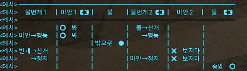 p_synthesis's tweet photo. 절요성난무 4페이즈 매크로입니다!!!!
공대에서 쓰려고 예쁘게 깎아봤는데 혼자 쓰기 아까워서 남겨봐요
링크에서 바로 복사하실 수 있습니다
https://t.co/zF8oCdctCs https://t.co/qSn2DyHrLw