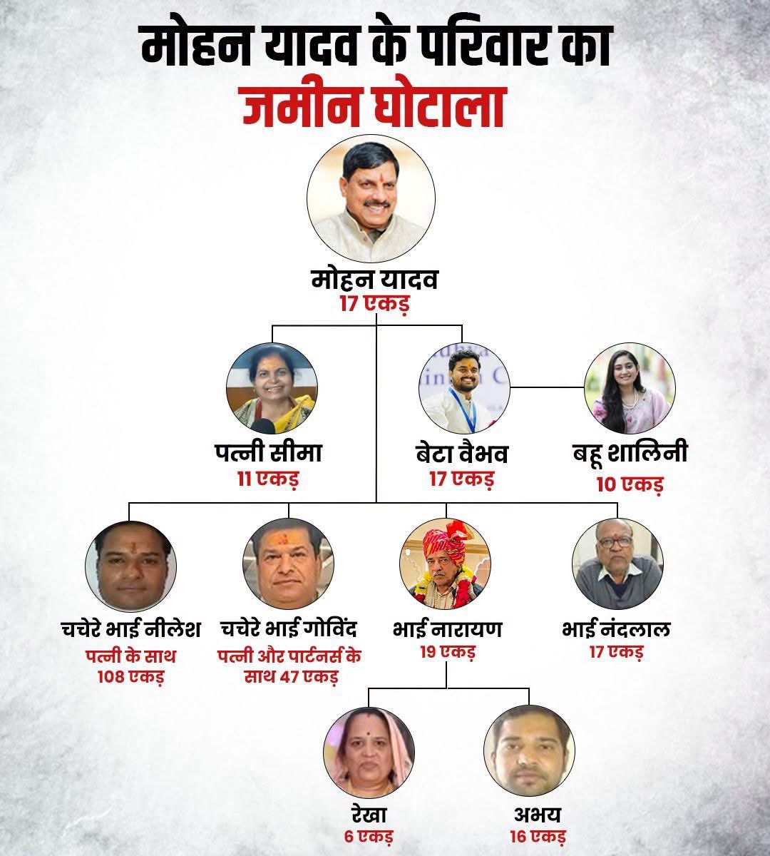 AjayBaagi's tweet photo. अयोध्या से उज्जैन तक,
चढ़ावे से ज़मीन तक।
चंपत से मोहन तक,
धर्म से मुनाफ़े तक।
श्रद्धा से कारोबार तक,
आस्था से प्रचार तक।
भगवान ही जाने अब,
मंदिर कहाँ है और बाज़ार कहाँ

Corrupt CM @CMMadhyaPradesh https://t.co/Jju4XI1IWH