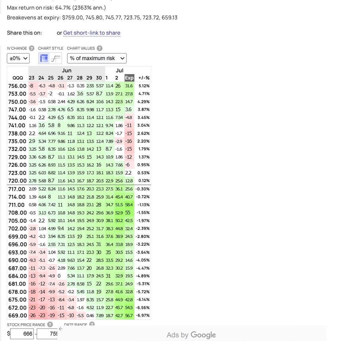 fin_freedompath's tweet photo. Exited weekly income option trade with +16.20% profit. I entered this Triple Calendar trade on 12th June 2026.
Check out my YouTube channel to learn this strategy
#weeklyspread #optionstrading SPY #NYSE #QQQ #weeklyoptions #options #optionsstrategies #recession https://t.co/tZ4XwQV00B