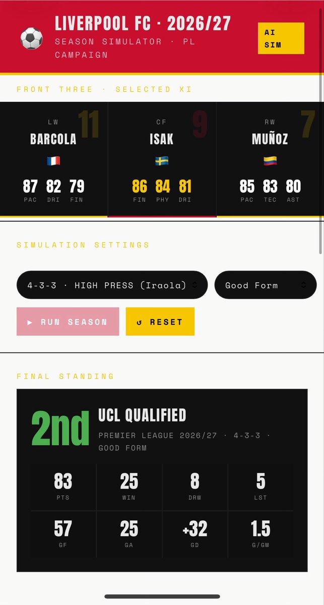 insightwszn's tweet photo. Ran 3 simulations:

-The first two gave the same outcomes.
-third one was different. 

My Verdict: Without Diomandé, this XI can still compete but the absence of a direct wide disruptor means Liverpool occasionally lack a plan B when opponents sit deep. https://t.co/LJy0I9OKXh