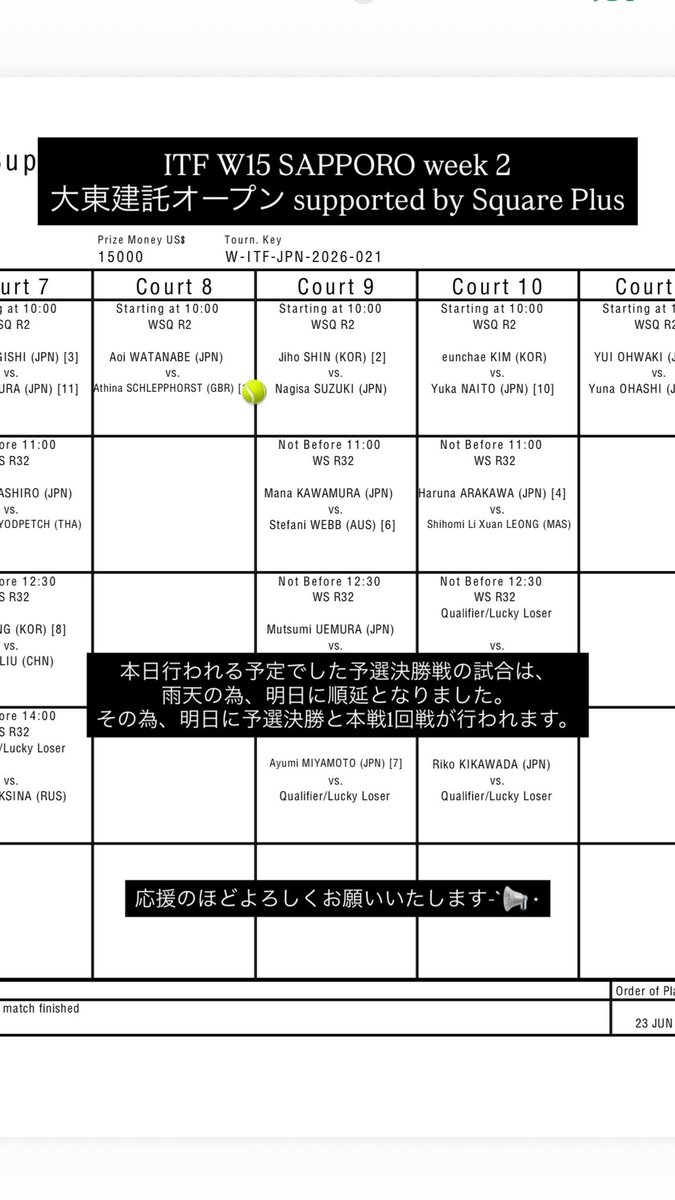 SMZ_Breakers's tweet photo. ITF W15 SAPPORO week 2
大東建託オープン supported by Square Plus

本日行われる予定でした予選決勝戦の試合は、雨天の為、明日に順延となりました。
その為、明日に予選決勝と本戦1回戦が行われます。

応援のほどよろしくお願いいたします-`📢⋆

 #tennis #テニス #shimadzu https://t.co/Zwj8MoO7NO
