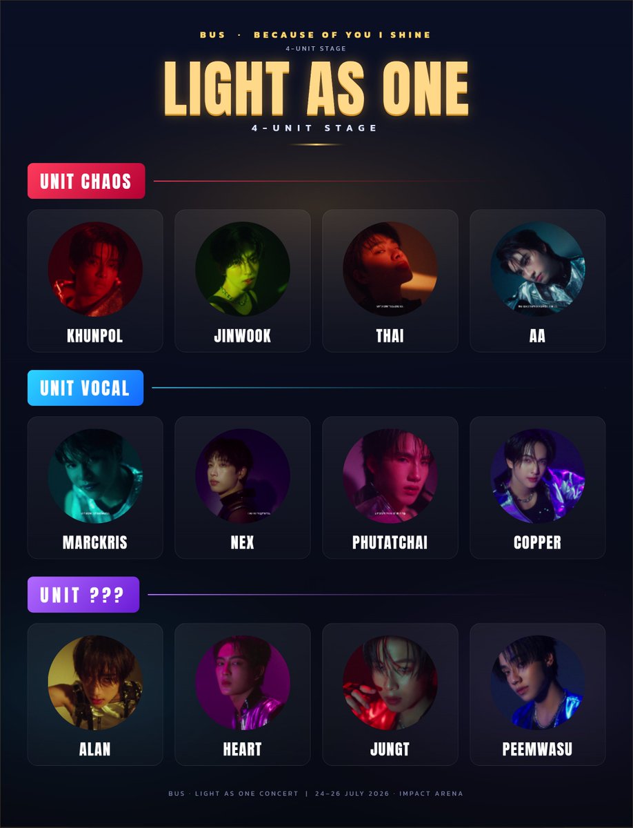 FXNH_FOX's tweet photo. ตอนนี้ 3 UNIT ของ #BUS_LIGHTASONE น่าจะชัวร์แล้ว แบ่งตามนี้

❤️‍🔥 UNIT CHAOS
ขุนพล • จินวุค • ไทย • เอเอ

🎤 UNIT VOCAL
มาร์ค • เน็กซ์ • ภูธัชชัย • คอปเปอร์

🕺 UNIT ??? (เดาว่า DANCE)
อลัน • ฮาร์ท • จั๋ง • ภีมวสุ https://t.co/OCO8fGtMdF