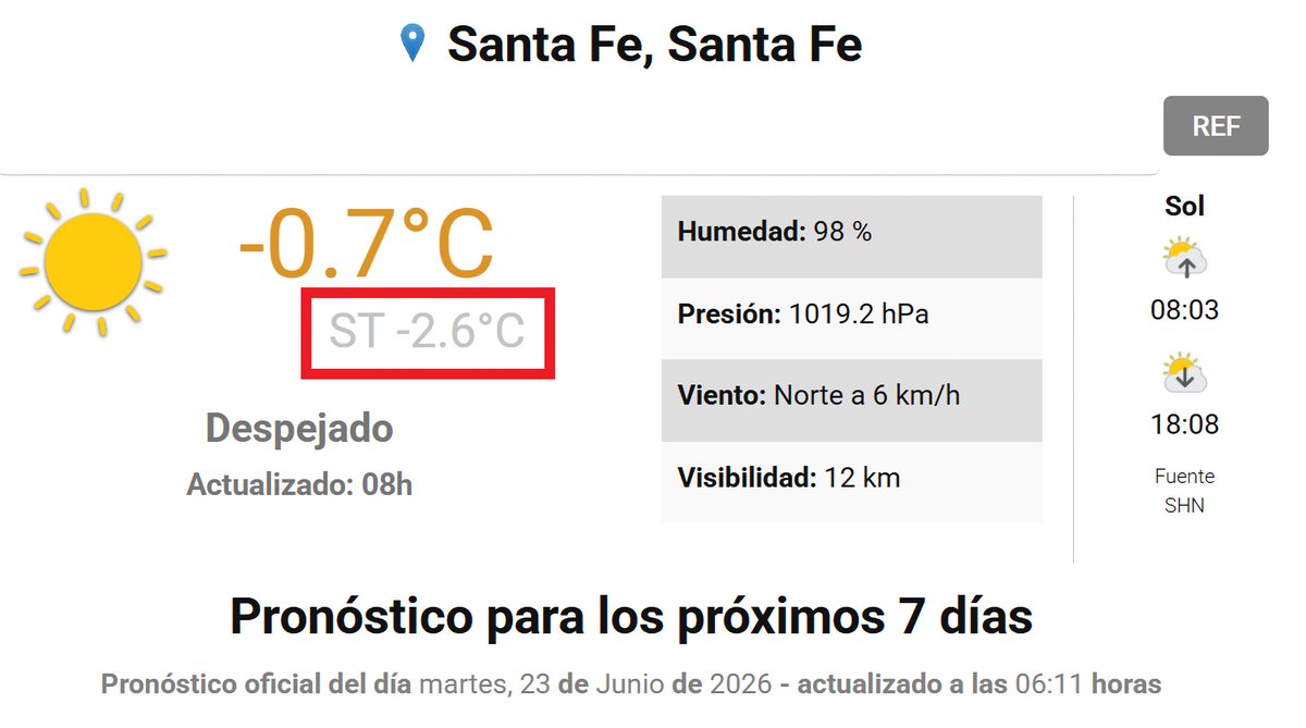 diegisw's tweet photo. 23/06 🥶 Pasando las 8 AM. y la sensación térmica roza los -3º C ❄ Son 3 grados bajo cero. https://t.co/iahJpVnynQ