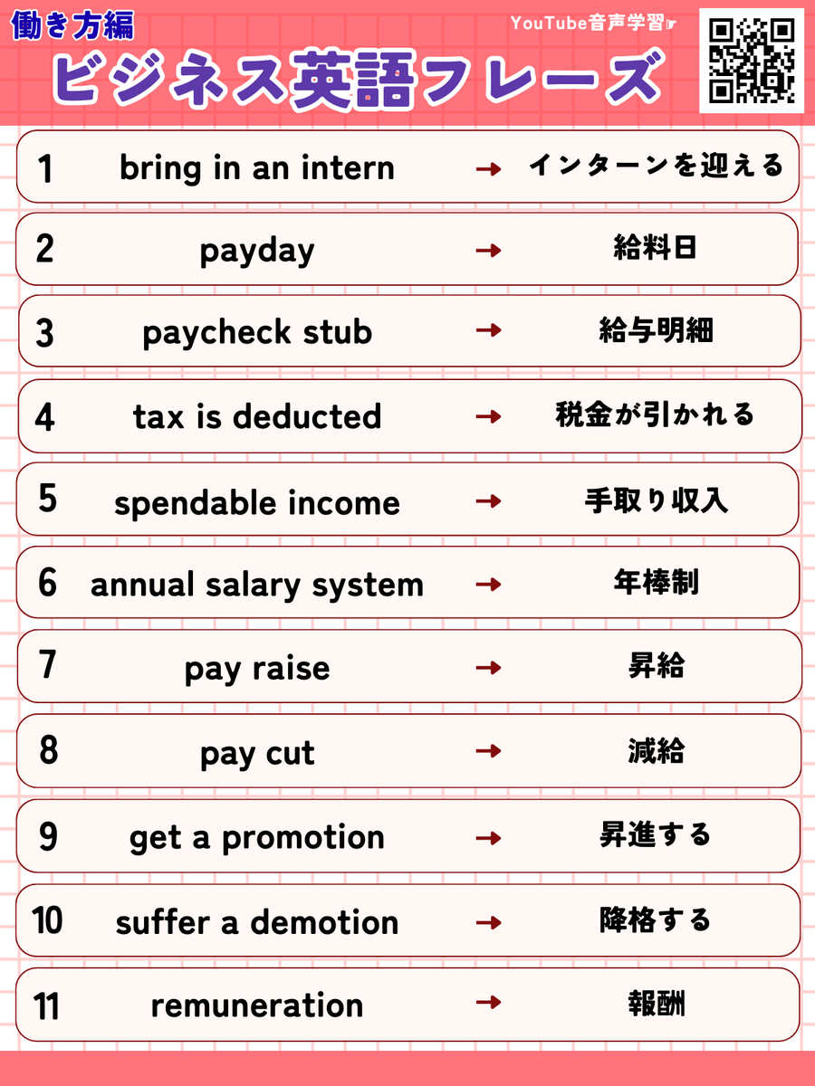 NanasEnglish's tweet photo. ビジネス英語表現👩‍💼働き方編

1. bring in an intern
インターンを迎える

2. payday
給料日

3. paycheck stub
給与明細

4. tax is deducted
税金が引かれる

5. spendable income
手取り収入

6. annual salary system
年棒制

7. pay raise
昇給

8. pay cut
減給
9. get a promotion：
昇進する

10. suffer a demotion
降格する

11. remuneration
報酬

【100フレーズ】YouTube📺
https://t.co/ZVdpcyF7AC

#businessenglish #英語学習