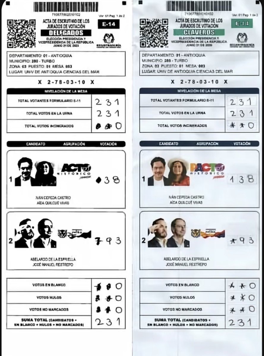 lalalanitax's tweet photo. Como ciudadanos colombianos TENEMOS derecho a que nos muestren los votos y las actas de los consulados, exigimos que nos den a conocer los votos del consulado, o ¿Hicieron lo mismo que aquí?  #FraudeElectoral https://t.co/sqYfiDutB5
