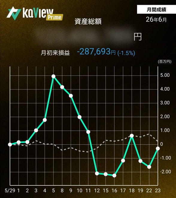 nwi_equity's tweet photo. 紹介コード【SKXY】
#カビュウ

コッカラッス、、、（╹◡╹） https://t.co/j3nDyRQlEV