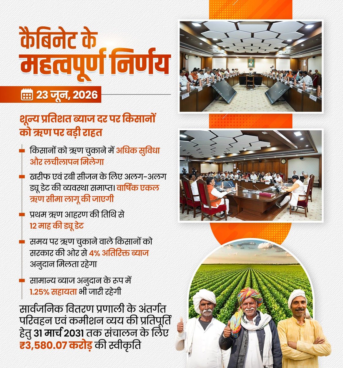 vikrambjpmp's tweet photo. कैबिनेट के महत्वपूर्ण निर्णय 

#CabinetMP https://t.co/Xo3ax1Dw6M