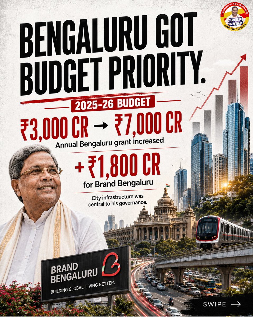 SouthStatesman's tweet photo. After #Siddaramaiah stepped down, a section of voices began branding him “anti-urban” &amp; “anti-middle class”.

The record says otherwise.

Startup policy, Bengaluru budget priority, KWIN City, Quantum City, industry engagement, AVGC-XR jobs, Indira Canteens.

(1 / 2) https://t.co/EBUpiUG9rF