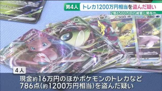 livedoornews's tweet photo. 【住宅侵入】ポケカなど1200万円相当を盗んだ疑い、男4人を逮捕 盗難車で窃盗を繰り返したか
https://t.co/u4uH73jrND

住宅に侵入し、トレーディングカード約1200万円相当を盗んだとして、男4人が逮捕された。窃盗を繰り返していたとみられ、計20件、被害総額は2億6500万円余りに上るとみられる。 https://t.co/LJMHQD4a8Q