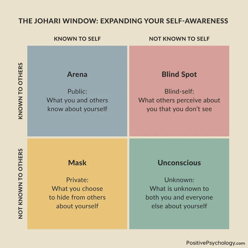 PrimalSoul369's tweet photo. Only open minded skepticism will allow you to honestly ask yourself how ignorant you are. https://t.co/xv883oJRnS