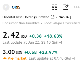 Sullivan521R's tweet photo. 🔥 Today's Recommendation: $ORIS

Orient Sun Holdings Limited is engaged in the cultivation, processing, and sale of tea and tea products.

Strong short-term breakout, bullish signal. https://t.co/l5C6hU02m0
