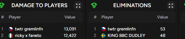 gremlinfn's tweet photo. fully owned div 2 but still didnt qualed 🫥 https://t.co/ToPNePliQe