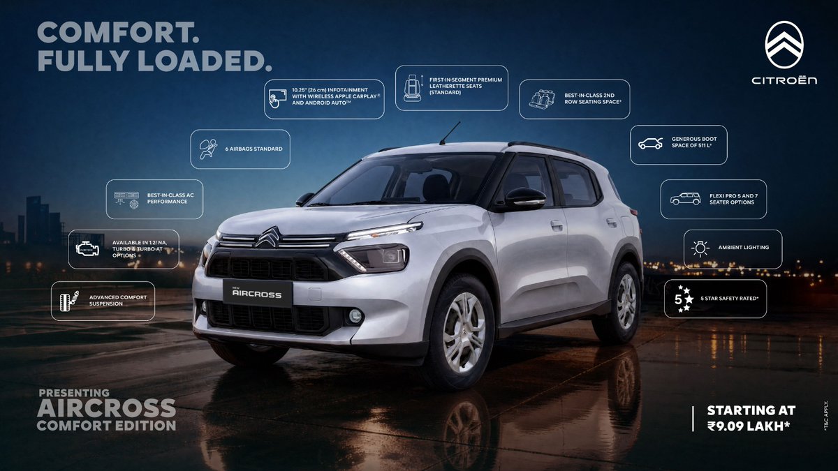 VahanWarta's tweet photo. Citroen is doubling down on its comfort-first positioning.
The new #Aircross Comfort Edition starts at ₹9.09 lakh and brings a host of upgrades focused on enhancing the ownership experience.
Key Highlights:
✅ Segment-first leatherette upholstery across all trims
✅ Adjustable front & rear headrests even on base variant
✅ 10-inch infotainment with Wireless Apple CarPlay & Android Auto
✅ Reverse Camera with guidelines
✅ Wireless Charger
✅ JBL Speakers with Amplifier
✅ Front, Cabin & Rear Dashcam with predictive safety alerts
✅ 5-seater & 7-seater configuration options
What's interesting is Citroen's new YOU, PLUS & MAX Pack strategy, allowing buyers to add features based on their budget instead of forcing them into higher variants.
Rather than a facelift, Citroen is focusing on adding value where customers actually feel it most inside the cabin.
Prices:
✅ YOU NA MT – ₹9.09 lakh
✅ PLUS NA MT – ₹9.99 lakh
✅ PLUS TURBO 7S MT – ₹11.99 lakh
Would this make the Aircross a stronger contender in the ₹10–15 lakh segment?
#Citroen #CitroenAircross #AircrossComfortEdition #SUV #AutoNews #CarNews #IndianAutoIndustry #VahanWarta