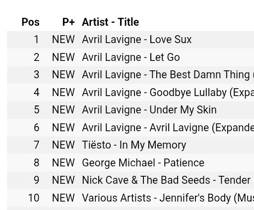 Avril Lavigne Updates tweet media
