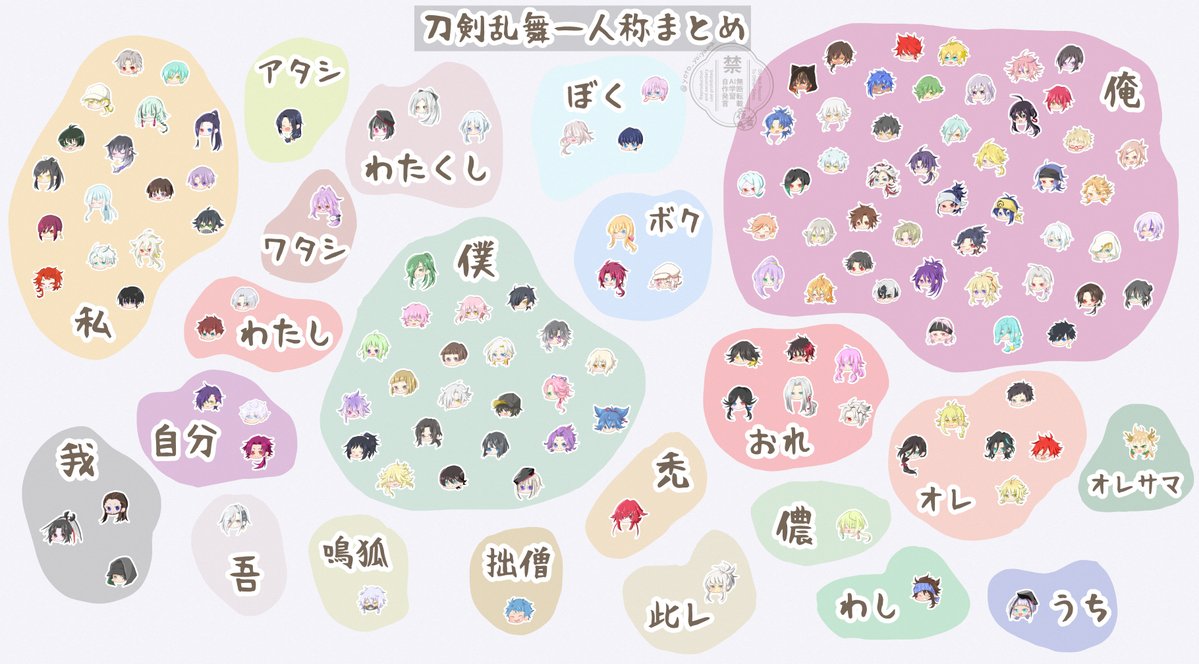 yoto_yoiyama's tweet photo. 【とうらぶ自由研究】一人称編
ごっちんがしれっと乱ちゃんと物吉くんと同じグループなのが可愛い

あと古備前や三池が兄弟で同じ表記な一方で
虎徹や沖縄宝剣に表記の違いがあるのがいい

夏休みの宿題がこういうのだったら永遠できそう🌻
今回代表的なやつだけなので他のもある刀は付け加えたい https://t.co/MiH0Yl3toR