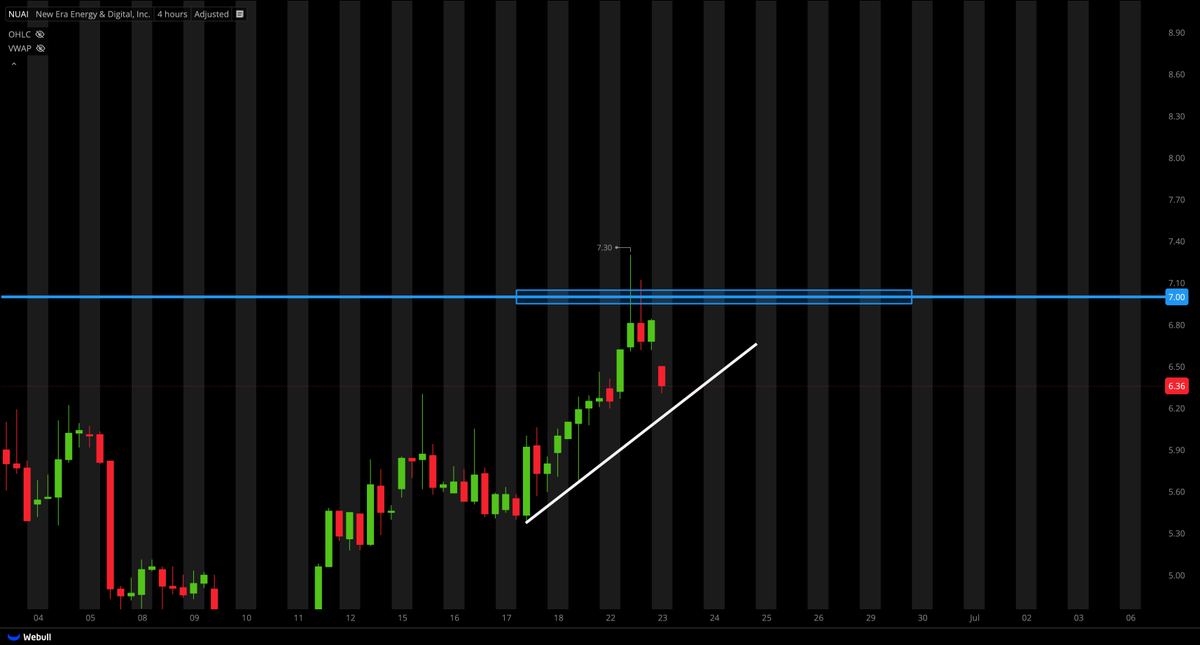 Tiger Line Trading tweet media