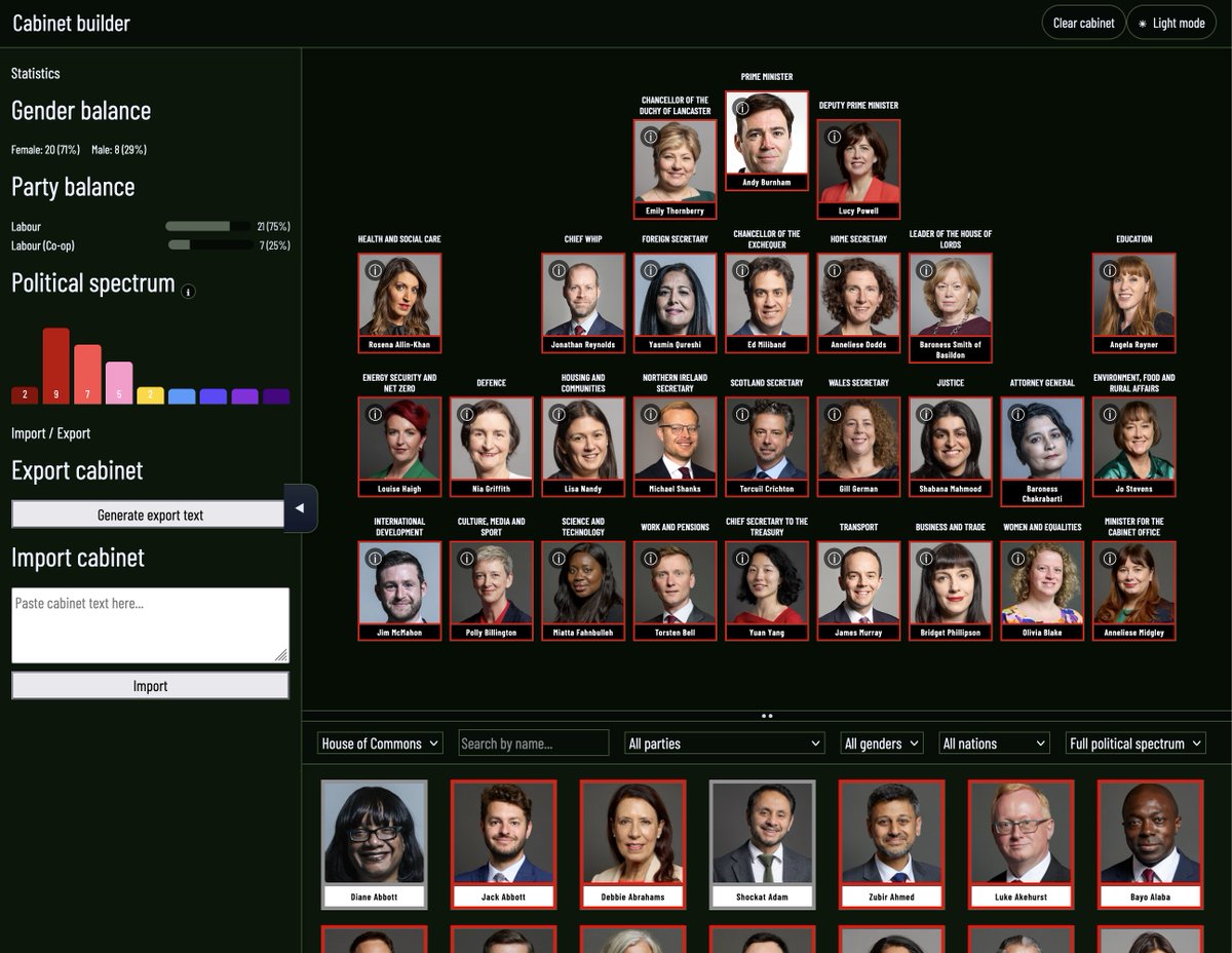 CLPNominations's tweet photo. Who would you like to see in Andy Burnham's cabinet? 

Put together your own in Cabinet Builder: 

https://t.co/HfxxbDVZOf https://t.co/0fzPL1hQVz