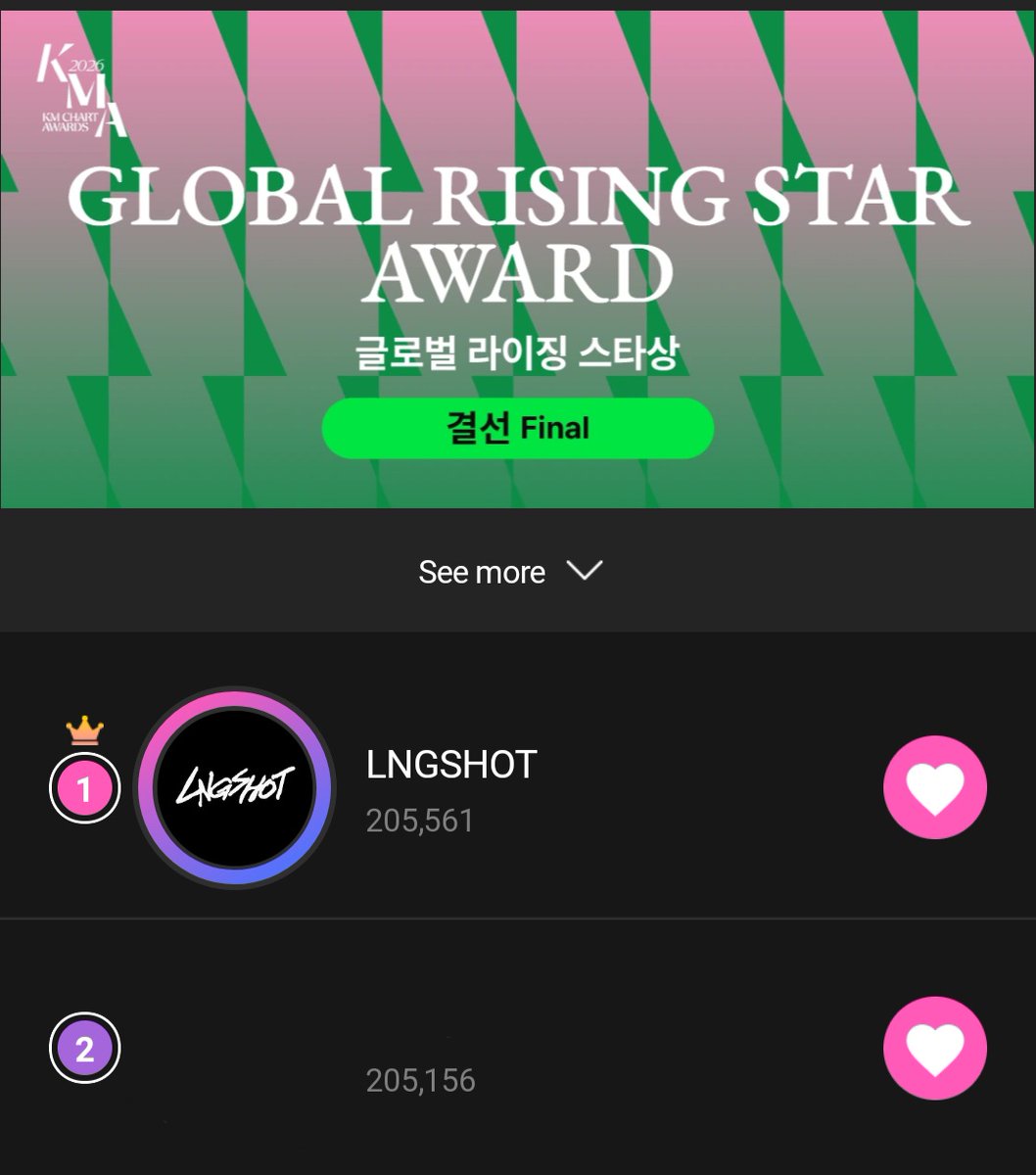louvelour's tweet photo. shotties dont forget to cast your daily votes!! we dropped to #3 on idol champ and #2 on my1pick https://t.co/ambmg0epIF