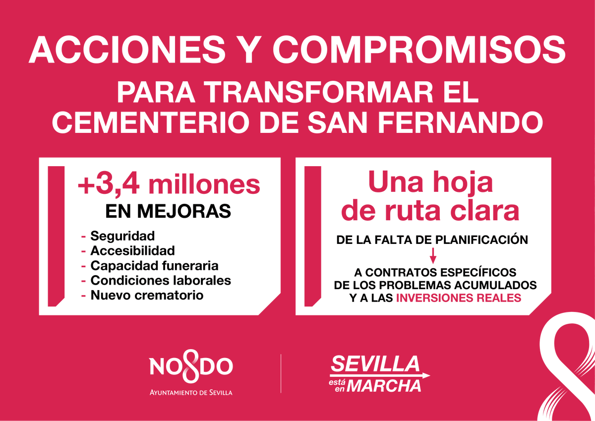 Ayto_Sevilla's tweet photo. El Ayuntamiento de Sevilla está transformando el Cementerio de San Fernando✝️, un espacio donde descansan generaciones de sevillanos. https://t.co/TuM7AJ5Q5g