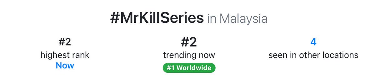 Trends4DewTeeTH's tweet photo. อันดับ 1 แล้วนะคะเพื่อนๆ เพื่อนทำได้แล้ว เก่งมาก 👏

#MrKillSeries 
#DEWTEE #ดิวธี https://t.co/ZyH37rF5km