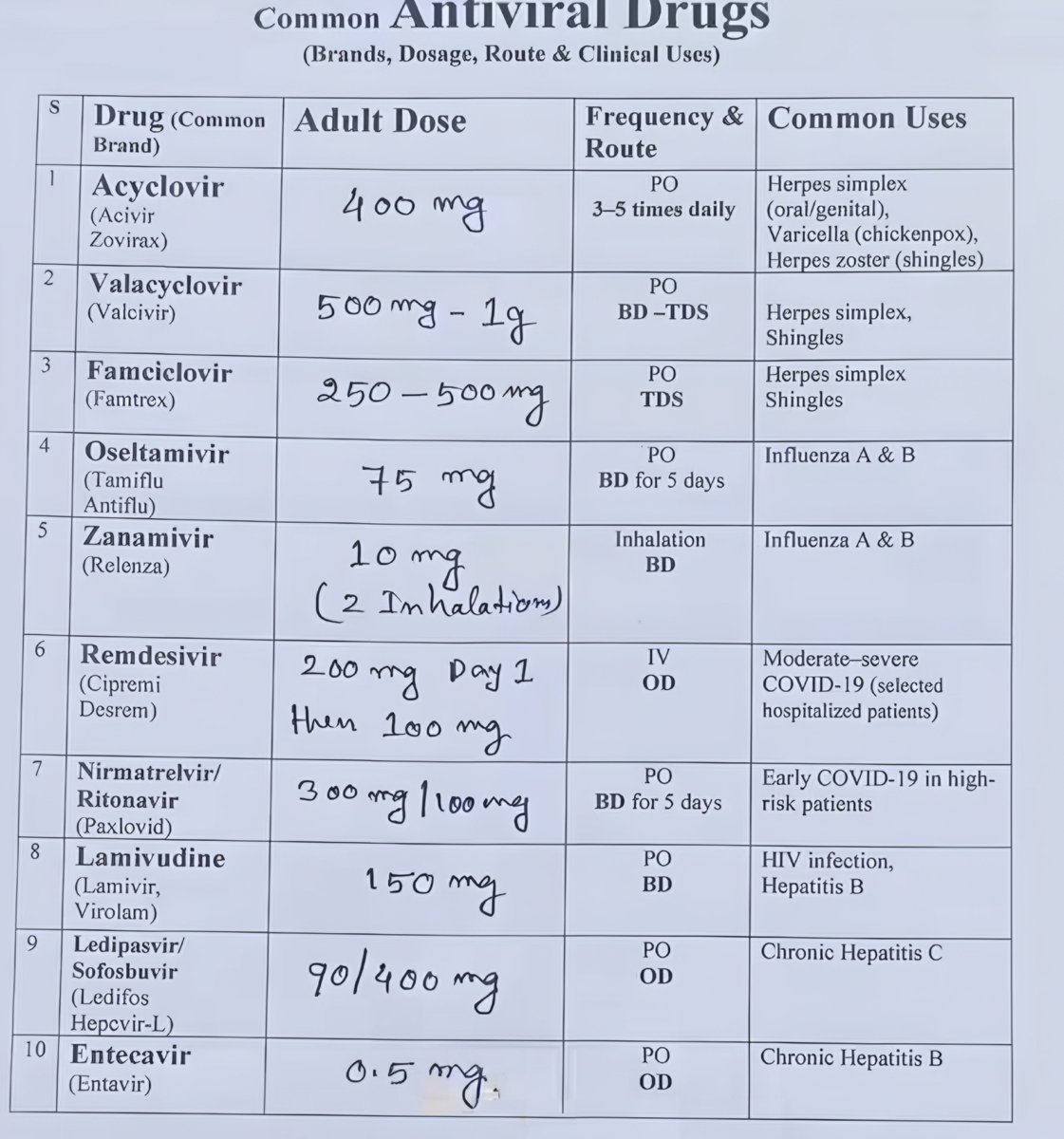 nervemed's tweet photo. Anti Viral Drugs https://t.co/KKvkWuTS6Y