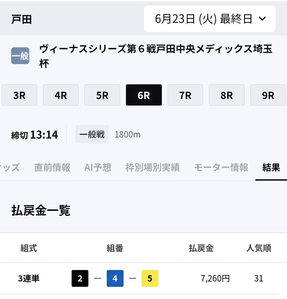 77sphere's tweet photo. 人生2度目の競艇。
34600円投資
87440円勝ち
回収率252.7%(!?)
奇跡的に6Rで72.6倍(1000円)を当て、爆勝ち…！！

イコラブボートレース部で瞳部長が推していた川井萌選手が出るとの事で参戦。
4連敗から、何とか一矢報いた後の6R。
川井選手、凄い。本当に有難うございました…😢
 #ボートレース戸田 https://t.co/K5445WRyr4