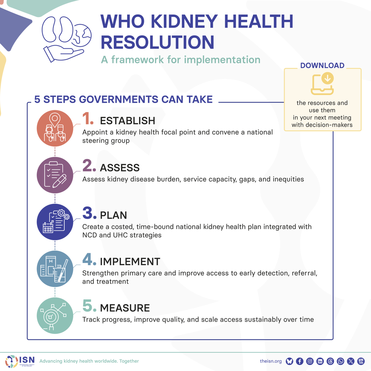 ISNkidneycare's tweet photo. From global commitments to national action.

The @WHO kidney health resolution created an unprecedented opportunity for action. 

The question is no longer why kidney health matters. It's how countries can act. 

A new @TheLancet Health Policy paper outlines a practical pathway for implementation—offering governments and stakeholders a framework to strengthen kidney health within primary care, NCD strategies, and universal health coverage. 

 To support advocacy and policy dialogue, ISN has translated the framework into a concise one-page resource that can be used in meetings with policymakers and health system leaders. 

➡️ Share these resources with your Ministry of Health, NCD program leaders, and healthcare partners—and help turn commitments into measurable progress: https://t.co/BUydQtV2hv

#KidneyHealthMatters
