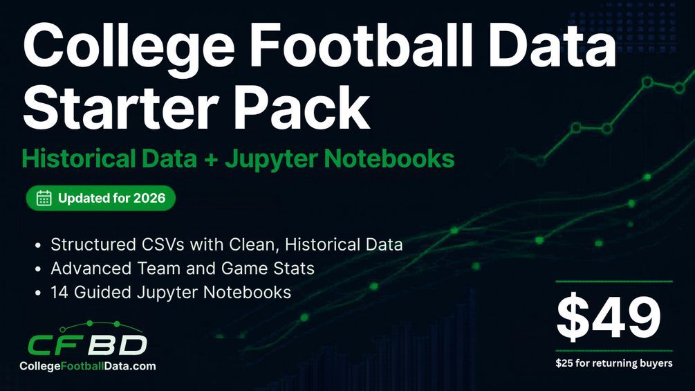 CFB_Data tweet picture