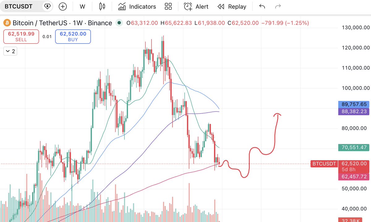 Crypto Horizon (@horizonxcrypto) / Posts / X