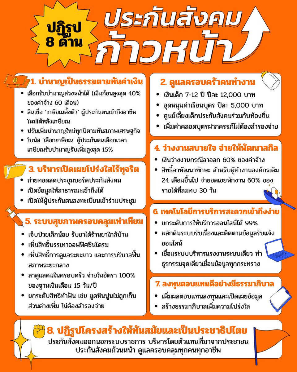 progressivesso's tweet photo. 📌นโยบายปฏิรูป 8 ด้าน

📨นโยบาย 7 วันทำทันที!

- ถ่ายทอดสดประชุมบอร์ดประกันสังคมและอนุกรรมการ 
- ตั้งอนุกรรมการตรวจสอบถอดบทเรียนการกระทำผิดที่เป็นประเด็นสังคมเพื่อถอดบทเรียนวางมาตรการป้องกันความเสี่ยง และส่งข้อมูลความผิดให้หน่วยงานที่เกี่ยวข้องดำเนินการ
- ตั้งกรอบบริหารสำนักงานปีละไม่เกิน 3% ของรายรับจากเงินสมทบ (เดิมไม่เกิน 10%)
- ผลักดันสูตร CARE เข้า ครม. ทันที

อ่านเพิ่มเติม:https://t.co/6ZSNNJmTOW