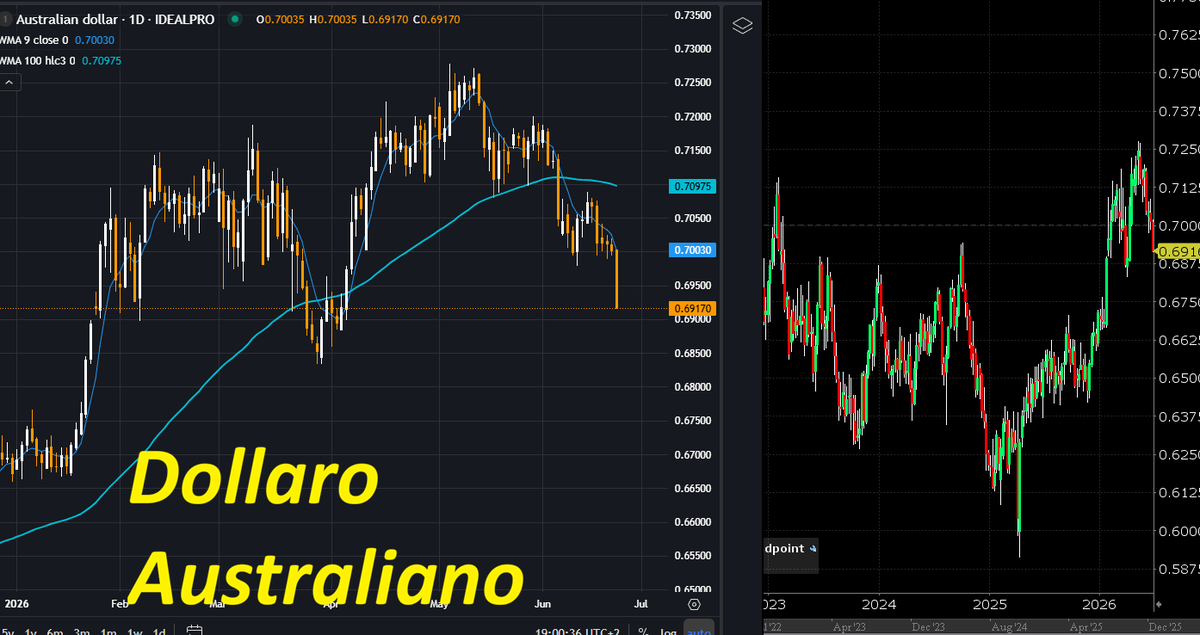 Vendi il dollaro australiano e neozelandese