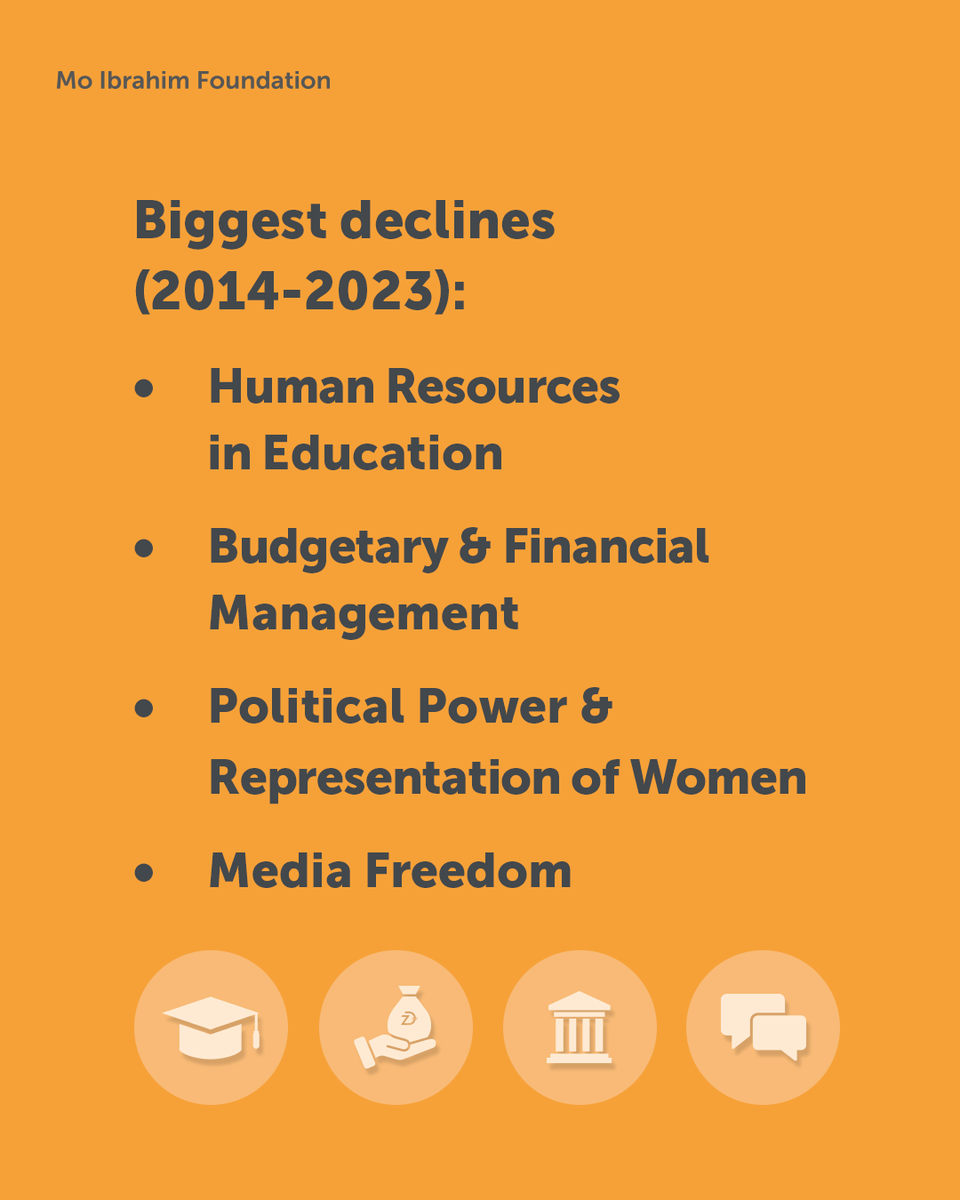 Mo_IbrahimFdn's tweet photo. 🇩🇿 #Algeria heads to the polls, what does the data reveal?

#IIAG data shows progress across several governance measures, though challenges remain.

📊 Learn more: https://t.co/1ztd3xej8j https://t.co/tIPYibFxmi