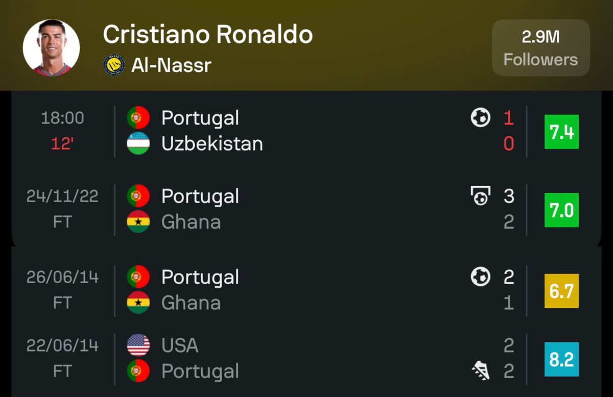 CrewsMat10's tweet photo. Ronaldo last four World Cup goals. 

“Give me small teams or I retire”  😂😂 https://t.co/nW6PRrUuZD