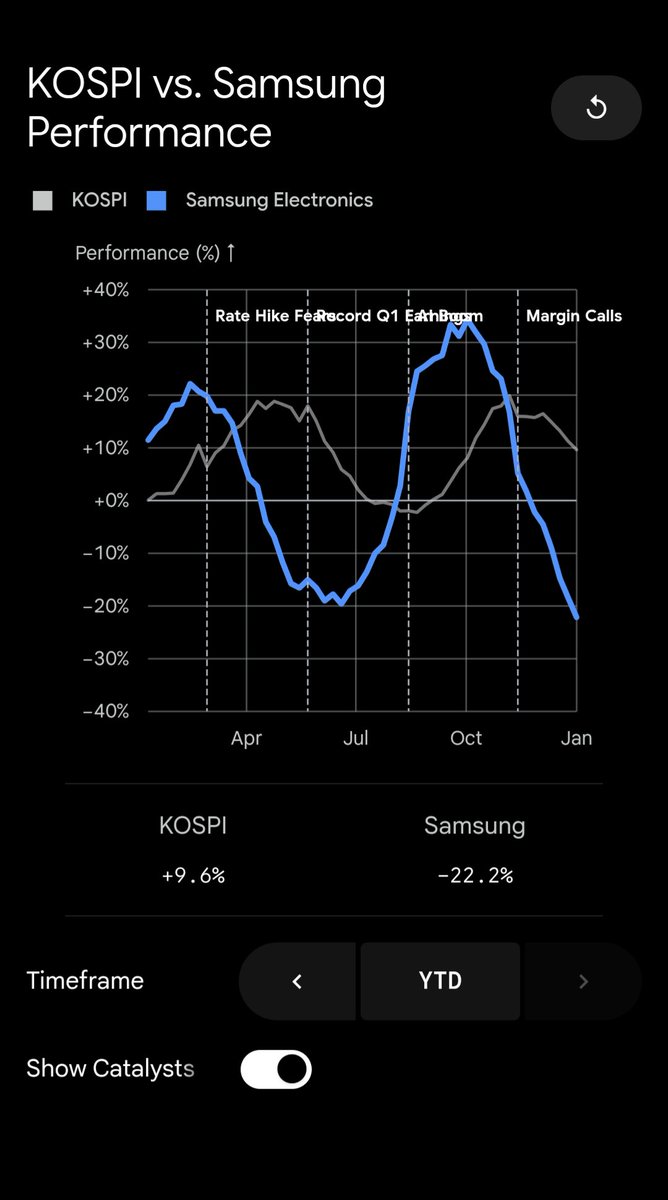 Mayank_kkk's tweet photo. Margin Traders are getting squeezed all around the world 
#kospi https://t.co/oDVBX6XSZQ