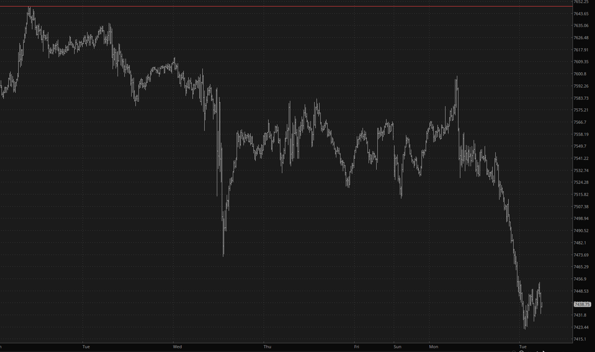 SlopeOfHope's tweet photo. The only plausible explanation for the plunge in equity prices this morning is vandalism. https://t.co/diQYPbulN7
