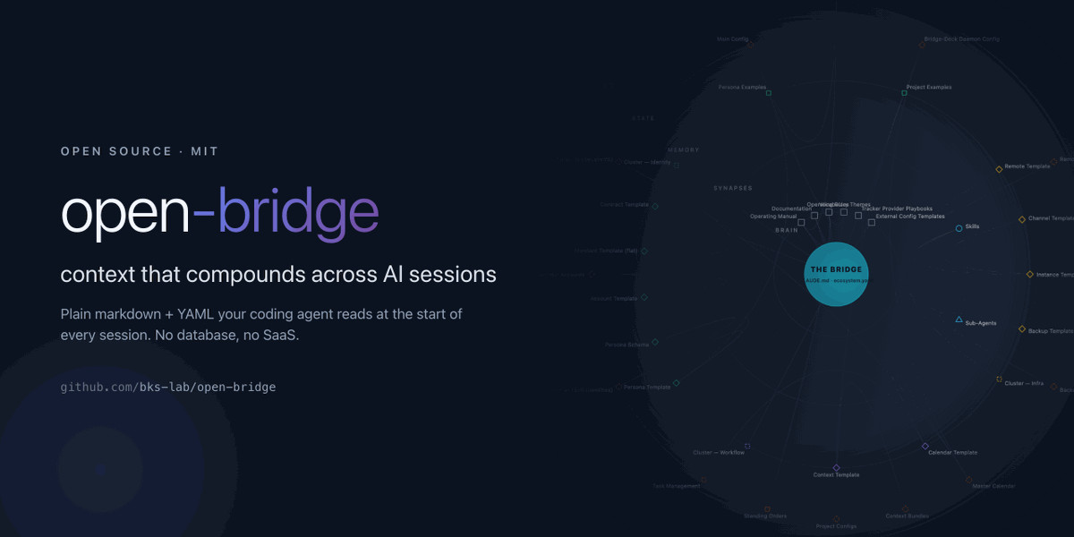 mboiman's tweet photo. Every session my AI coding agent started cold — re-explaining my repos, which client, how I work.

I fixed it with plain markdown + YAML the agent reads at session start. No DB, no SaaS — just files you own.

Wrote up how &amp; why 👇 (honest N=1, MIT)
https://t.co/dRkxLxfRai https://t.co/V1jDukZBa8