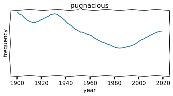 WordComebacks's tweet photo. pugnacious - Naturally aggressive or hostile; combative; belligerent; bellicose. https://t.co/IUuiDnx8jh