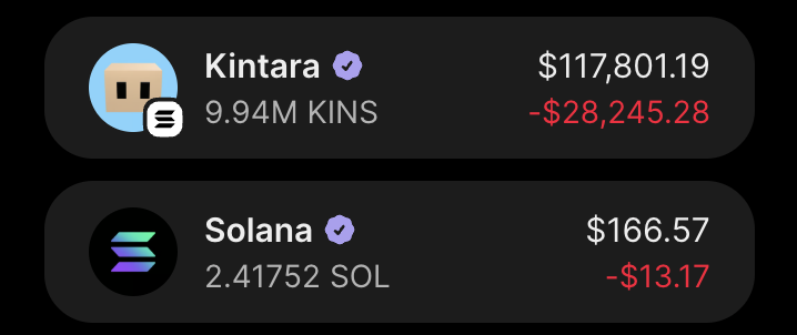 elenakvcs's tweet photo. i’m down almost 50% on $KINS.

most people would’ve probably exited by now, but I’m still holding and slowly adding here and there

it’s one of the few p2e tokens that still feels interesting to me

we’ll see how it develops from here https://t.co/IfiP2aDLpp