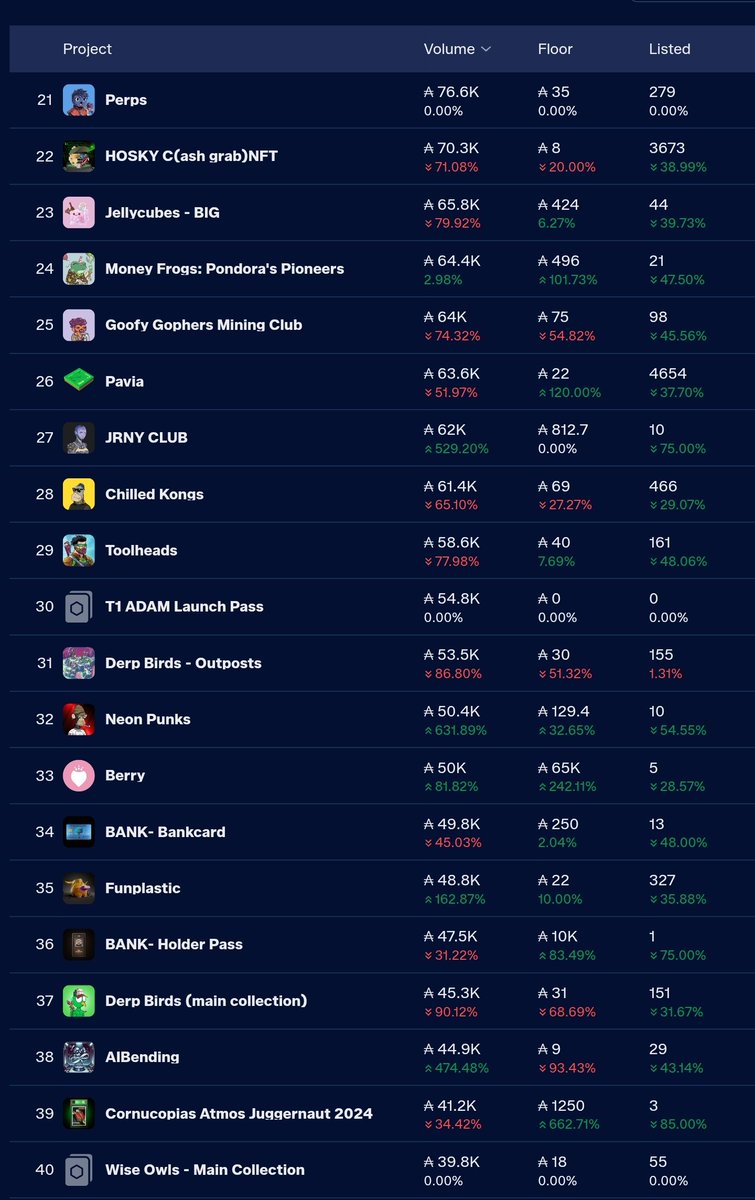 perpsonx's tweet photo. PERPs Top 21 of the past Year 👀👀 https://t.co/8nKxPnHx1F