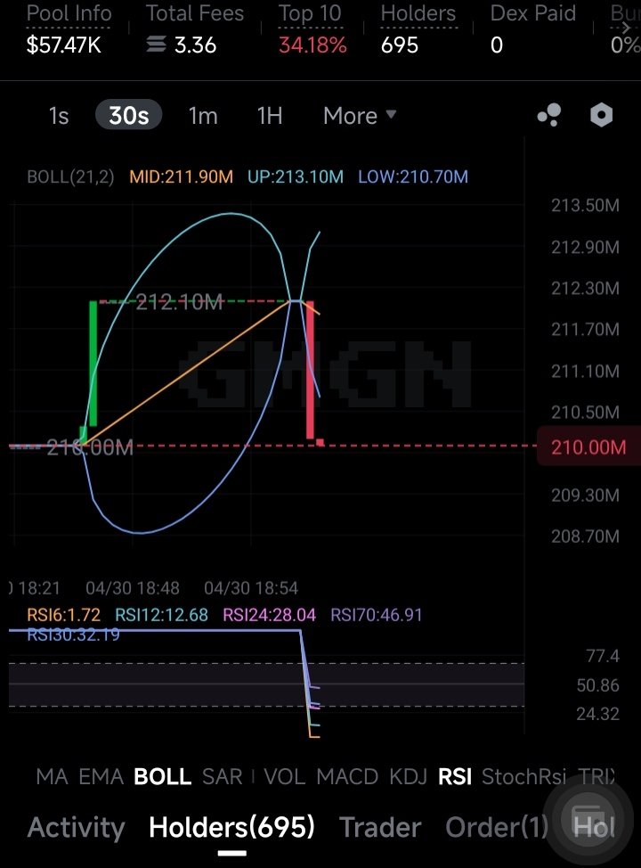 levidluffy's tweet photo. @badattrading_ 💀💀 https://t.co/kKm5T7lvh3