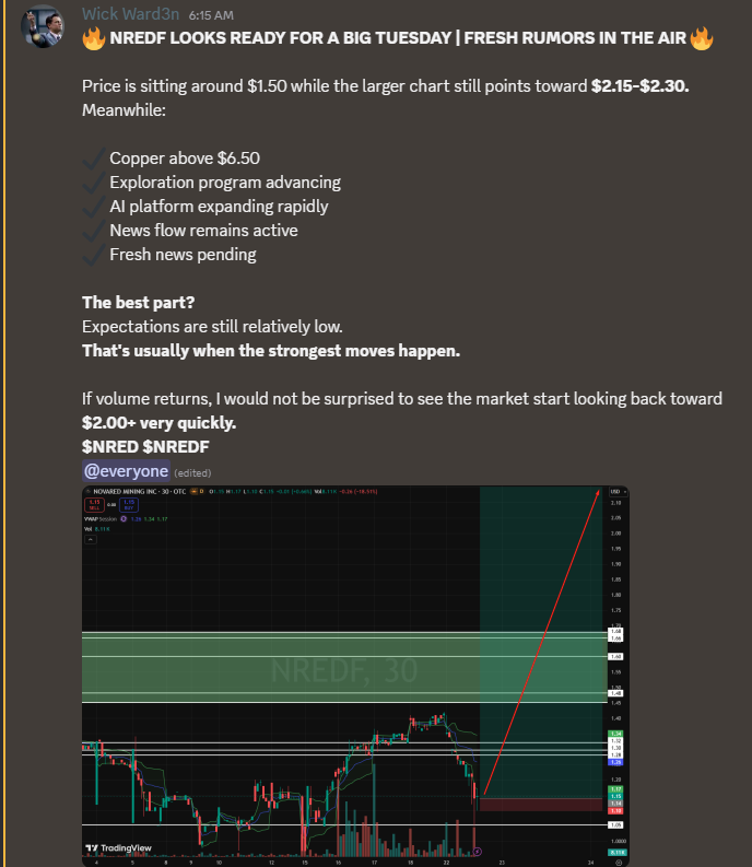 allamehbook's tweet photo. I WOULD NOT SLEEP ON $NREDF AT THE OPEN TODAY.

The rumor floating around is $1.50 first, then a possible push toward $2.15 if buyers show up and the tape flips green. That kind of move can pull eyes back into the name fast.

The bigger reason I care is the drill clock. Wilmac sits near Copper Mountain infrastructure, and NovaRed is setting up the 2026 field program with 970 prior soil samples, new assays, 4 IP/AMT surveys and fall drilling subject to permit.

If the market starts pricing that before the rig shows up, this can get loud.

$NREDF

NFA

$GPUS $AAPL #NOLIMIT