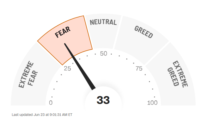 HyperSharkk's tweet photo. ตลาดตอนนี้ sentiment เสียไปพอสมควรเลย ดูง่ายๆ จาก

-> Fear and Greed index ที่เมื่อคืนยังอยู่ที่ 35 อยู่ และตอนนี้ตลาดยังไม่เปิด อยู่ที่ 33 รอดูหลังตลาดเปิดจะไปทางไหน แต่ถ้าดูจาก pre market ตอนนี้ที่หุ้น growth ร่วงกันยับๆ แล้วก็... น่าจะเดากันไม่ยาก

-> VIX index ดัชนีความกลัวพุ่ง 17% มันกำลังบอกว่าตลาดกำลังกลัวอยู่ และความผันผวนสูงมากๆ คนพร้อมจะขายออกทุกเมื่อ ขอแค่มีคนแรกขาย ก็พร้อมขายตาม อ่อนไหวเกิน

กำเงินสดให้มั่นนะครับ ตลาดช่วงนี้มันอ่อนไหวมากๆ เงินพร้อมไหลเข้าไหลออกตลอดเวลา คนกำไรกัน 100-200% ซึ่งตลาดหุ้นไม่ได้ง่ายแบบนั้น วางแผนให้ดี เพราะฐานปรับไม่เคยบอกเราล่วงหน้า ไม่มี indicator ไหนบอกเราได้ชัดๆ เพราะมันเกิดจากการขายของคน และคนที่ขายก็ไม่ได้ขายกันคนละนิดละหน่อย มันขายชนิดที่ว่า เทกันยับ!