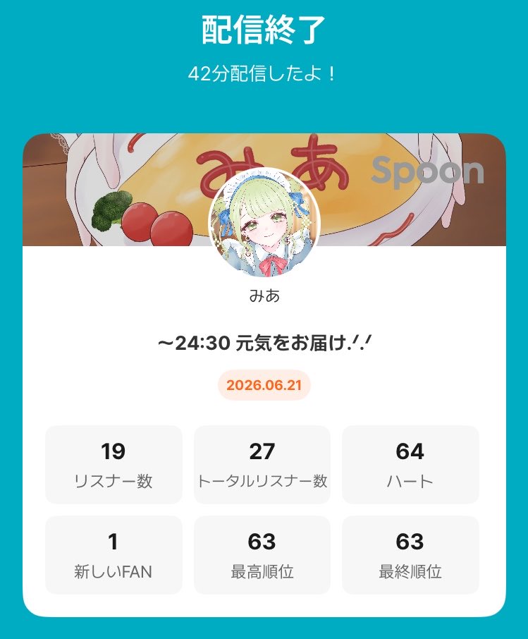 mia_spoon's tweet photo. 6/21
朝枠.ᐟ.ᐟ
ピアノ枠は2回目でした、朝やったんに集合率が良すぎて😭ありがとう😭でも、演奏が拙かったからまたリベンジさせてね🔥

夜枠.ᐟ.ᐟ
みあ枠夏のタン祭りがド定番になりつつあるね！？
今回もしっかり時間オーバーしたけれど、元気いっぱいだった....よね？
夜遅くやのにありがとう〜🎶 https://t.co/iiMTybDxx0