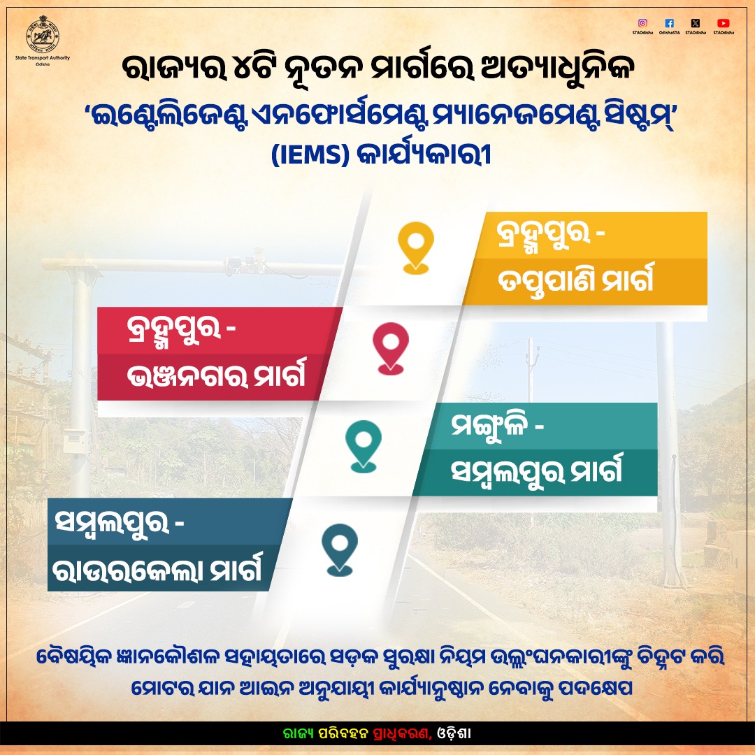 STAOdisha's tweet photo. ରାଜ୍ୟର ୪ଟି ନୂତନ ମାର୍ଗରେ ଅତ୍ୟାଧୁନିକ ‘ଇଣ୍ଟେଲିଜେଣ୍ଟ ଏନଫୋର୍ସମେଣ୍ଟ ମ୍ୟାନେଜମେଣ୍ଟ ସିଷ୍ଟମ୍’ (IEMS) କାର୍ଯ୍ୟକାରୀ ହୋଇଛି। ଏହାଦ୍ୱାରା ବୈଷୟିକ ଜ୍ଞାନକୌଶଳ ସହାୟତାରେ ସଡ଼କ ସୁରକ୍ଷା ନିୟମ ଉଲ୍ଲଙ୍ଘନକାରୀଙ୍କୁ ଚିହ୍ନଟ କରାଯାଇ ମୋଟର ଯାନ ଆଇନ ଅନୁଯାୟୀ କାର୍ଯ୍ୟାନୁଷ୍ଠାନ ଗ୍ରହଣ କରାଯାଇପାରିବ।

#RoadSafety #IEMS #Odisha #SafeDriving #STA