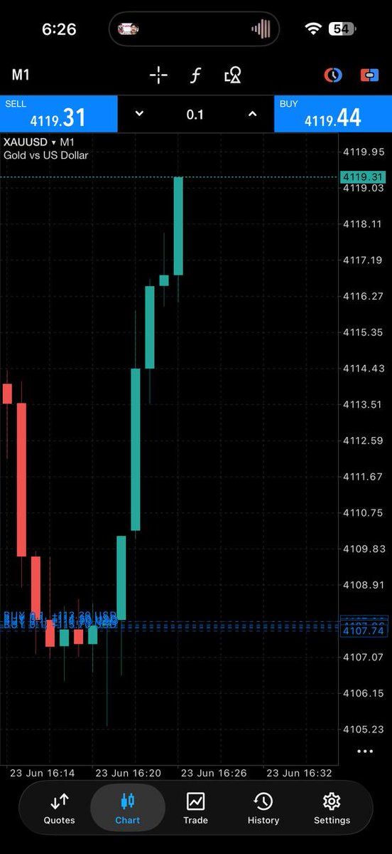 aligoldtrader's tweet photo. SIGNAL UPDATES: XAU/USD (GOLD) ๐
๐ Running Profit: +120 PIPS โ
Status: ACTIVE TRADE IN PROFIT
Action Plan:
โข Take partial profits OR
โข Move SL to Breakeven โ ๏ธ
๐ฅMarket condition remains favorable
#XAUUSD #GoldTrading #ForexSignals #PipsProfit #TradingSuccess https://t.co/hnuoopzGih